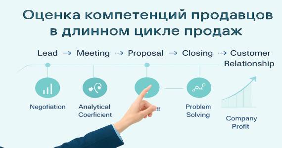 Оценка продавцов в длинном цикле продаж (High Ticket Sales Audit)
